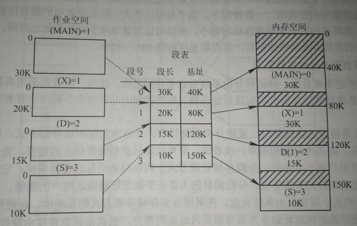 分页存储与分段存储,究竟有何本质差异? 第1张 分页存储与分段存储,究竟有何本质差异? 第1张