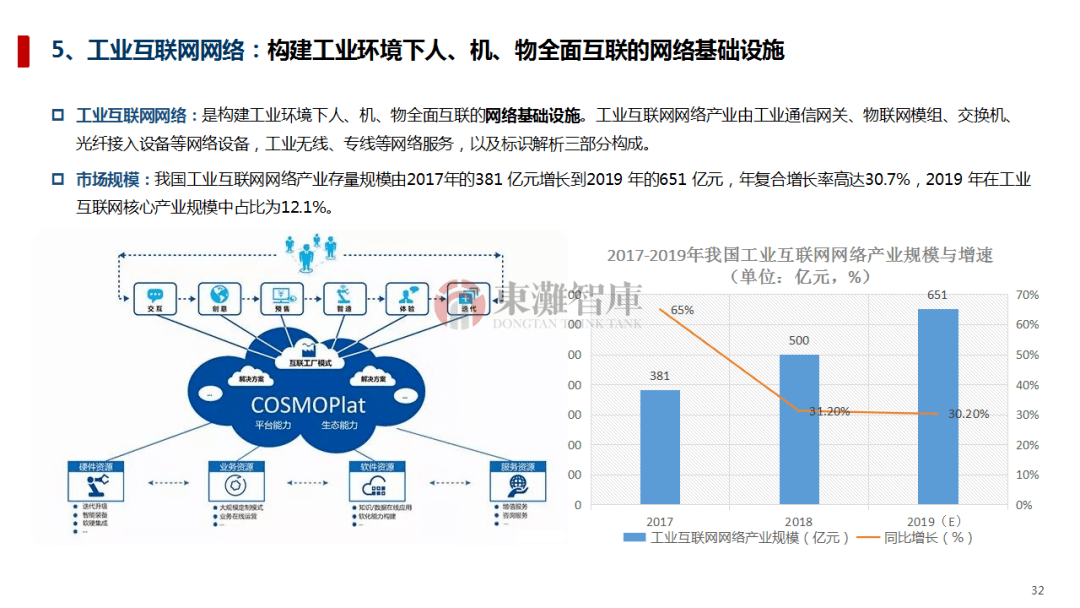 工业物联网设备前景如何?未来发展趋势及市场规模分析 第3张 工业物联网设备前景如何?未来发展趋势及市场规模分析 第3张