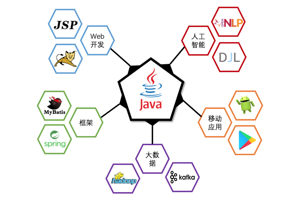 学Java必备软件有哪些