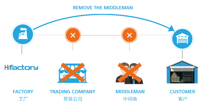 分布式存储开源,如何平衡开源与商业利益,确保技术领先? 第3张 分布式存储开源,如何平衡开源与商业利益,确保技术领先? 第3张