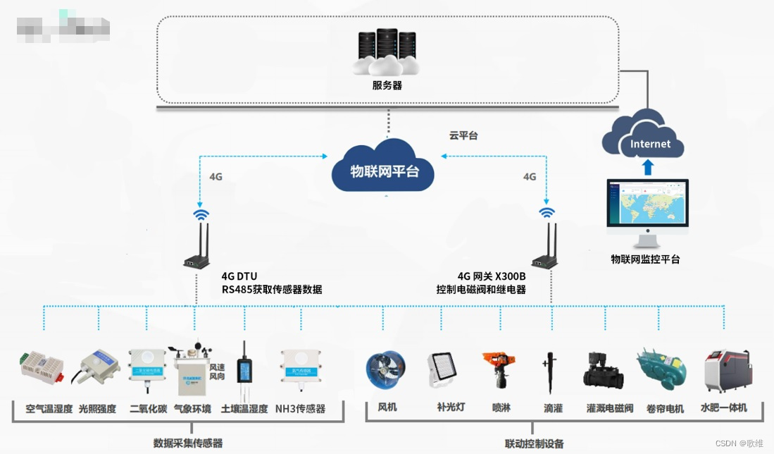 工业物联网技术是什么?工业物联网技术应用场景有哪些 第2张 工业物联网技术是什么?工业物联网技术应用场景有哪些 第2张