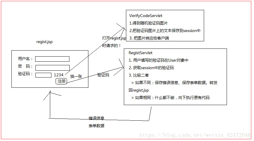 如何设计数据库登录功能? 第2张 如何设计数据库登录功能? 第2张
