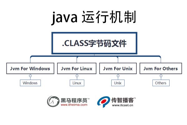 Java程序无需主函数,究竟如何实现运行?揭秘无主函数运行机制 第1张 Java程序无需主函数,究竟如何实现运行?揭秘无主函数运行机制 第1张