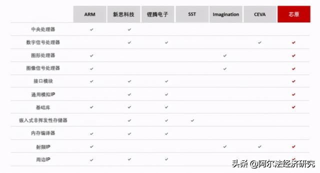 #618# edgenat全场7折,香港/日本/韩国/美国,原生/双ISP属性IP,直连/as4837/SK等线路