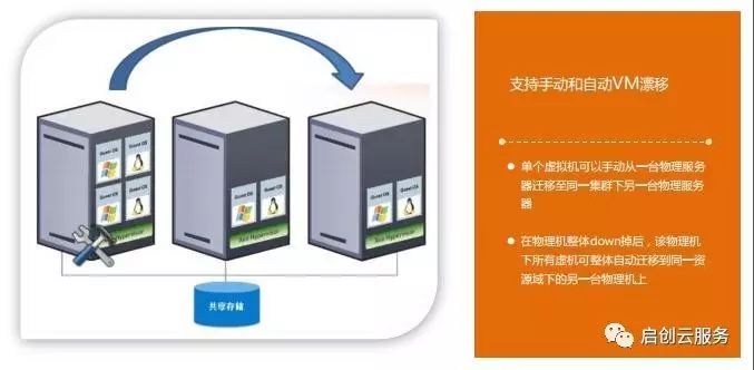 虚拟主机数据备份为何总神秘消失,究竟藏身何处?揭秘虚拟主机备份神秘之地! 第3张 虚拟主机数据备份为何总神秘消失,究竟藏身何处?揭秘虚拟主机备份神秘之地! 第3张