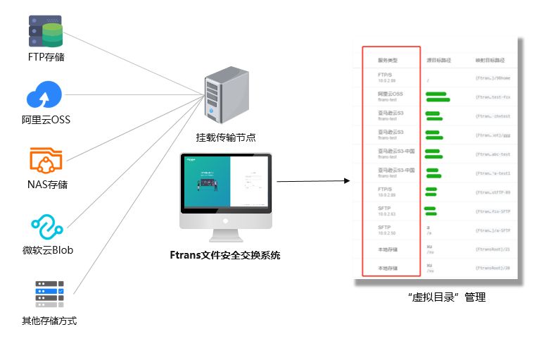 分目录存储上传文件,其具体操作方法和优势有哪些? 第1张 分目录存储上传文件,其具体操作方法和优势有哪些? 第1张