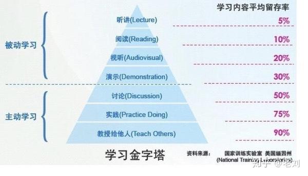如何高效学习Java编程？掌握核心技巧与最佳实践？