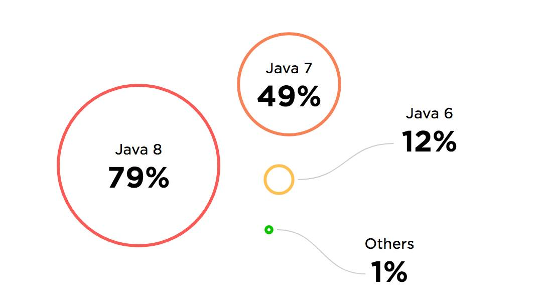 java怎么取百分比 第2张 java怎么取百分比 第2张