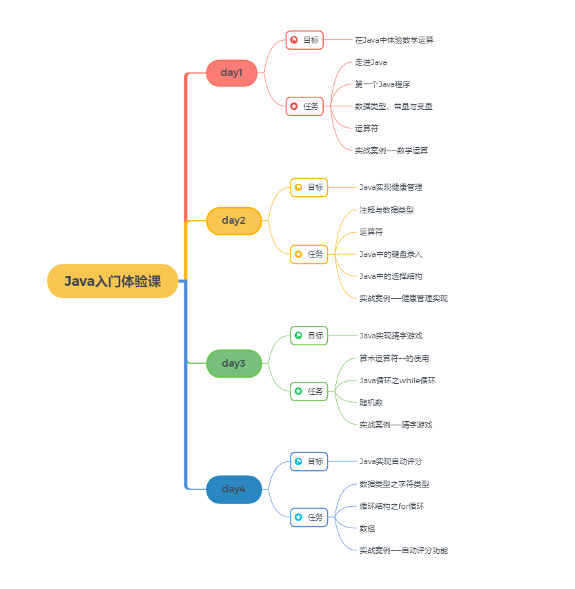 如何高效学习Java编程?掌握核心技巧与最佳实践? 第3张 如何高效学习Java编程?掌握核心技巧与最佳实践? 第3张