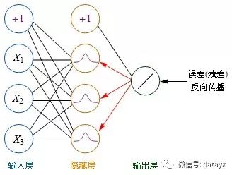 反向传播算法在神经网络中究竟是如何发挥作用的? 第1张 反向传播算法在神经网络中究竟是如何发挥作用的? 第1张