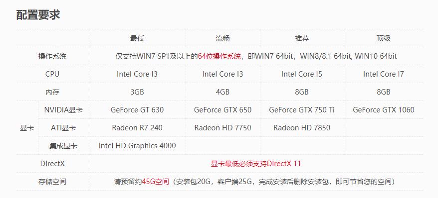 NBA电脑配置要求高吗，NBA2K24电脑配置