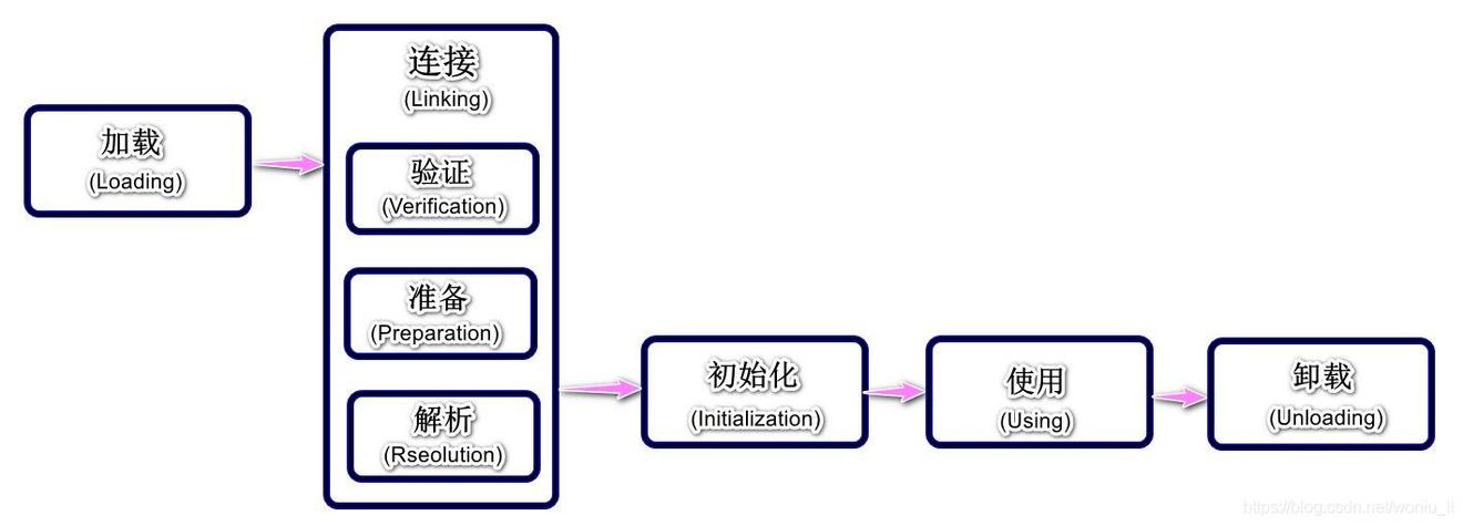 java类加载机制怎么答 第1张 java类加载机制怎么答 第1张
