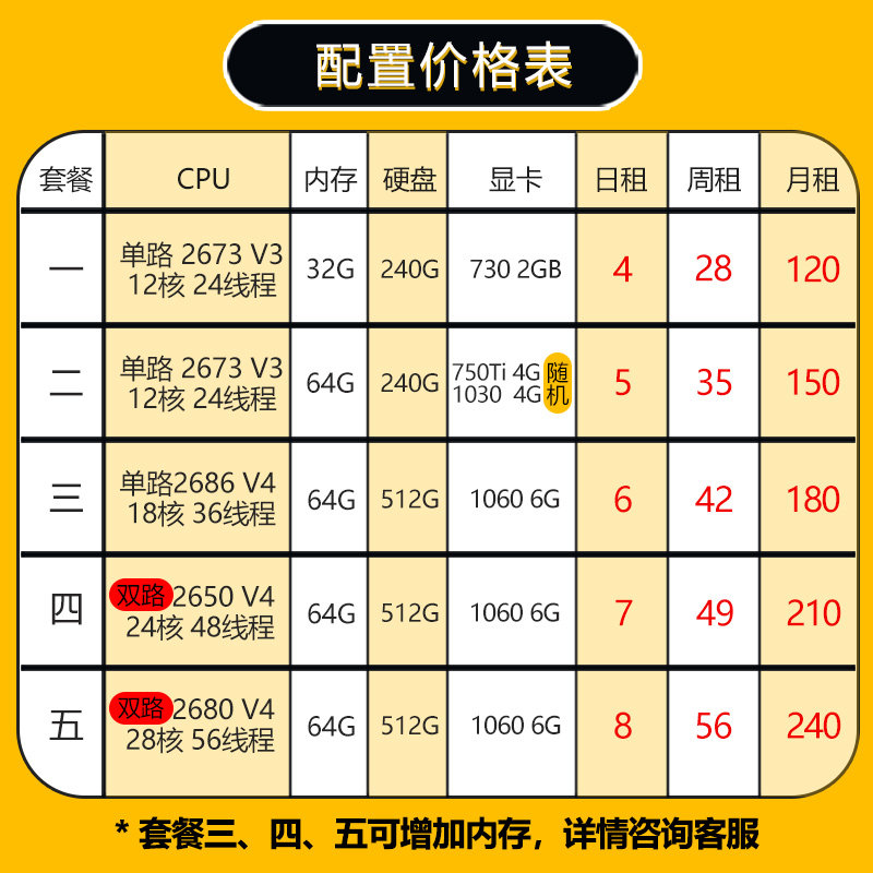 工作室云服务器怎么选?云服务器租用价格及配置推荐 第2张 工作室云服务器怎么选?云服务器租用价格及配置推荐 第2张