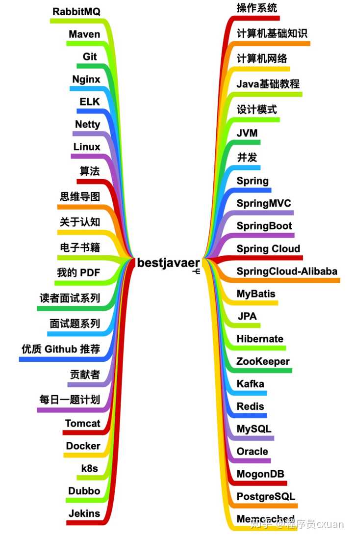 Java怎么学? 第1张 Java怎么学? 第1张