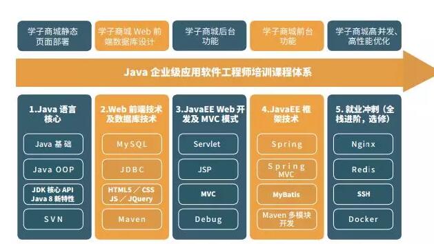 Java怎么学? 第3张 Java怎么学? 第3张