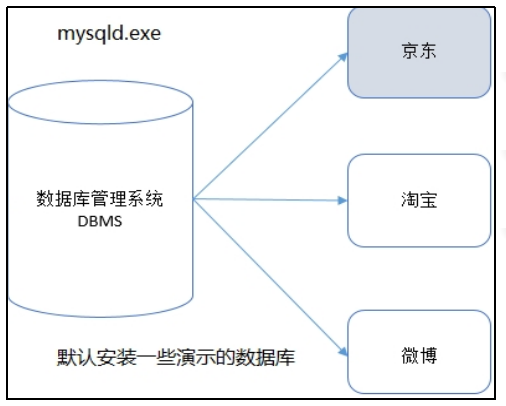 数据库未启动时,有哪些紧急排查与恢复步骤可采取? 第3张 数据库未启动时,有哪些紧急排查与恢复步骤可采取? 第3张