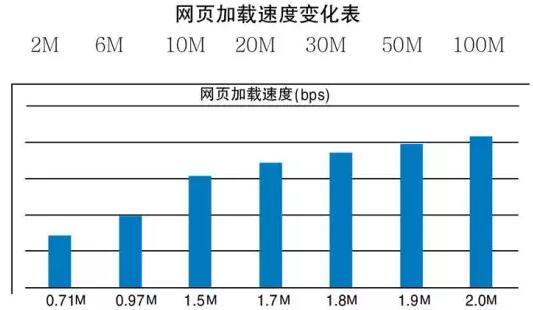 探讨各大网站域名速度差异,究竟哪个更快,揭秘速度之谜 第3张 探讨各大网站域名速度差异,究竟哪个更快,揭秘速度之谜 第3张