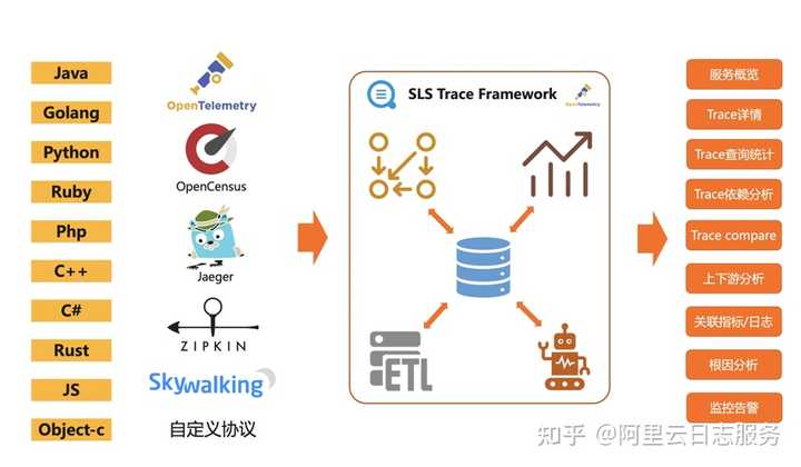 何谓日志数据分析?日志数据分析有什么用 第2张 何谓日志数据分析?日志数据分析有什么用 第2张