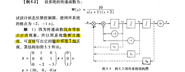 状态反馈与极点配置怎么实现?状态反馈极点配置原理 第3张 状态反馈与极点配置怎么实现?状态反馈极点配置原理 第3张