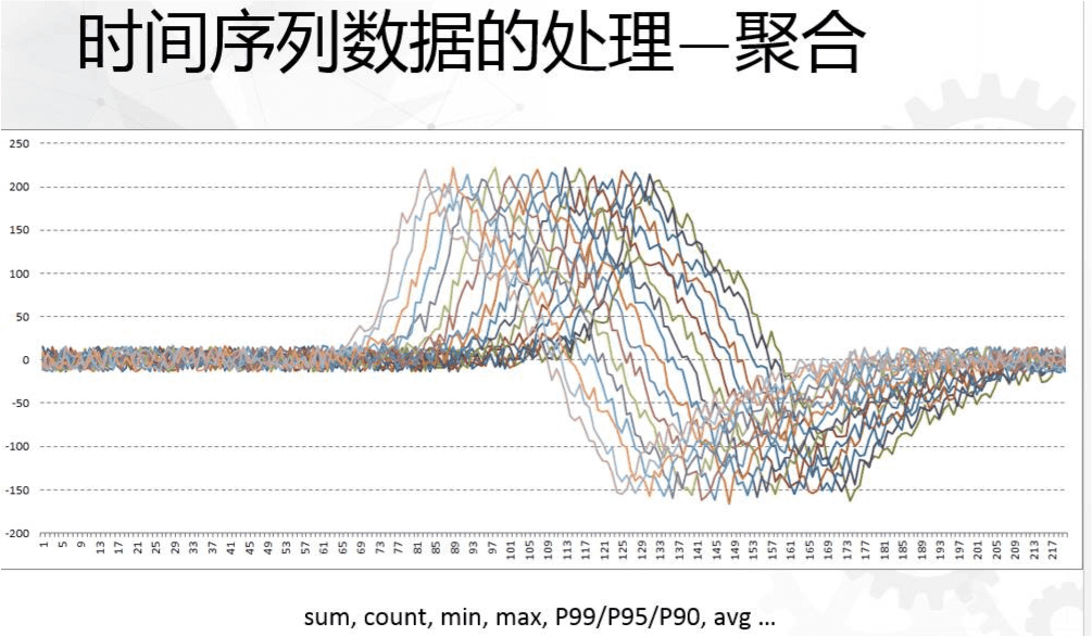 如何高效地在数据库中存储精确到时分秒的数据? 第1张 如何高效地在数据库中存储精确到时分秒的数据? 第1张