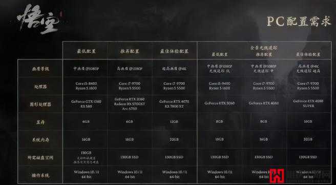 NBA电脑配置要求高吗,NBA2K24电脑配置 第3张 NBA电脑配置要求高吗,NBA2K24电脑配置 第3张