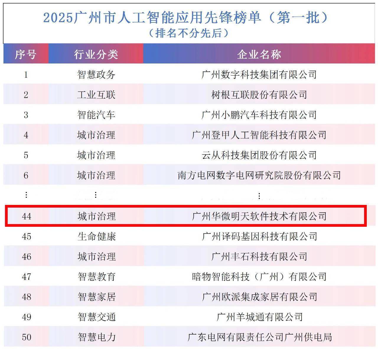 广州网站开发小程序哪家好？广州小程序开发公司排名 第3张