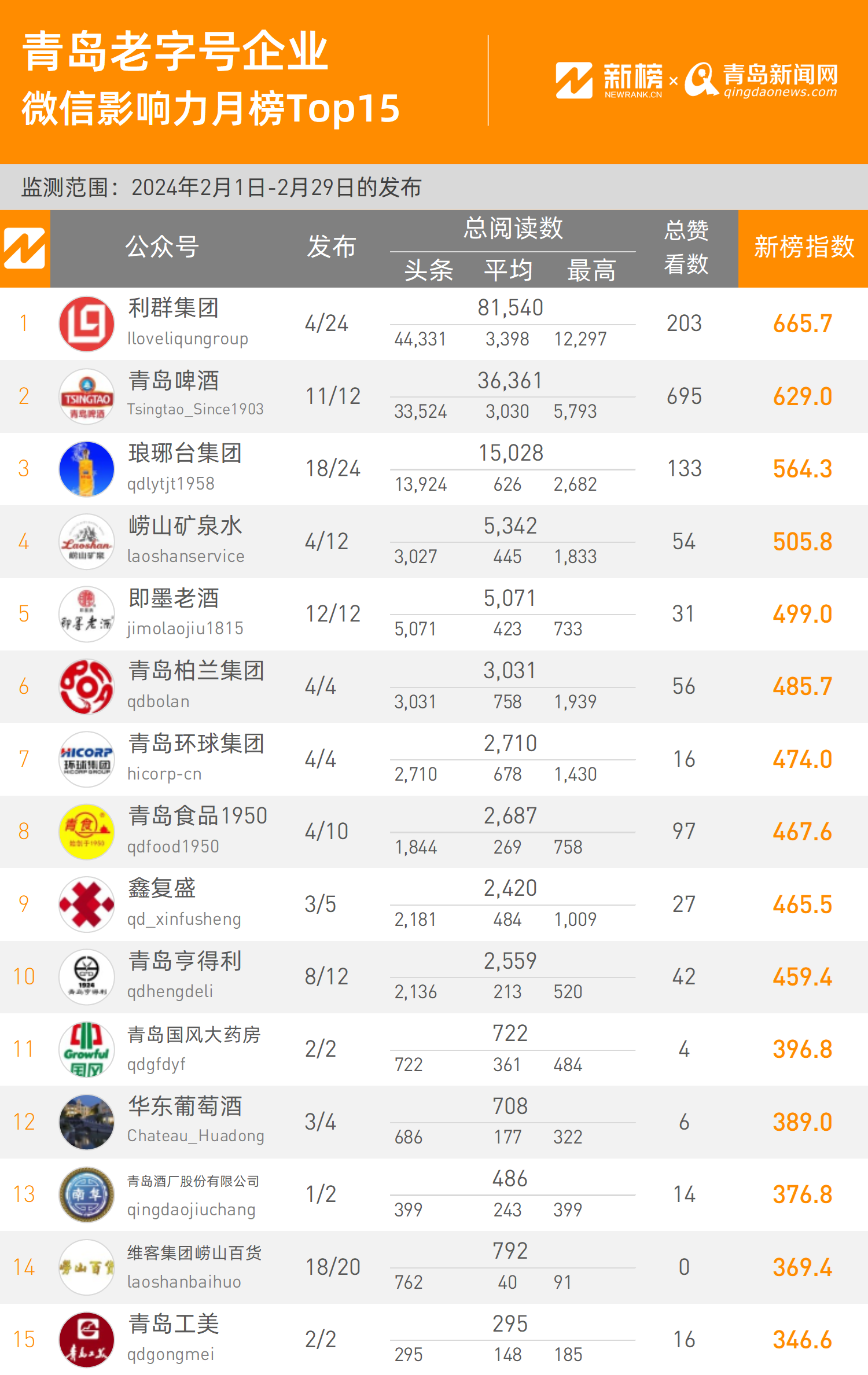 青岛提供网站开发制作哪家好?青岛网站开发公司排名 第2张 青岛提供网站开发制作哪家好?青岛网站开发公司排名 第2张