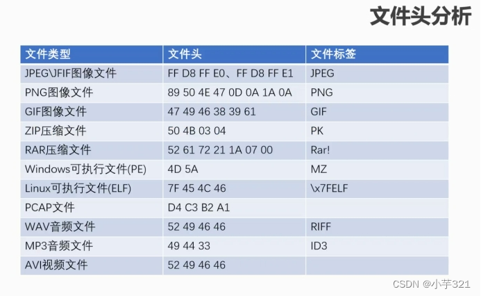 如何识别并解读加密数据库文件的具体格式? 第1张 如何识别并解读加密数据库文件的具体格式? 第1张