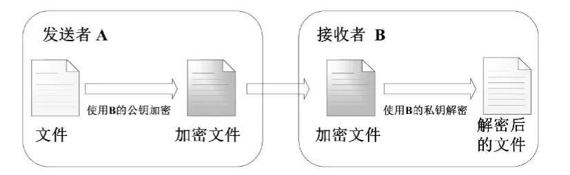 如何识别并解读加密数据库文件的具体格式? 第2张 如何识别并解读加密数据库文件的具体格式? 第2张
