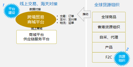 跨境展示类商城开发,跨境商城开发多少钱 第2张 跨境展示类商城开发,跨境商城开发多少钱 第2张