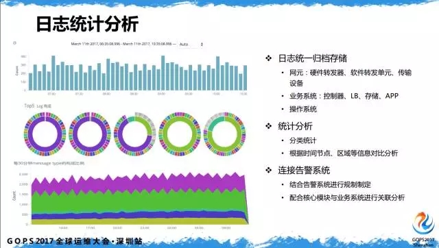 何谓日志数据分析?日志数据分析有什么用 第3张 何谓日志数据分析?日志数据分析有什么用 第3张