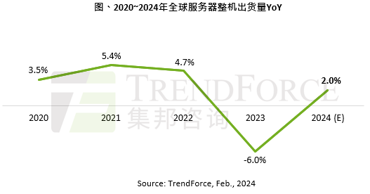 为何卖服务器的网站越来越受欢迎?揭秘其背后的市场趋势与用户需求? 第1张 为何卖服务器的网站越来越受欢迎?揭秘其背后的市场趋势与用户需求? 第1张