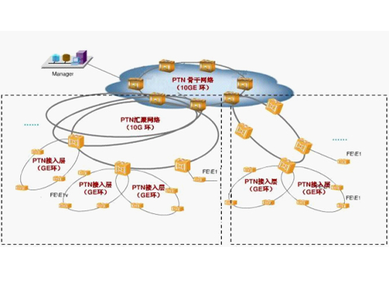 ptn配置是什么?PTN配置教程 第1张 ptn配置是什么?PTN配置教程 第1张