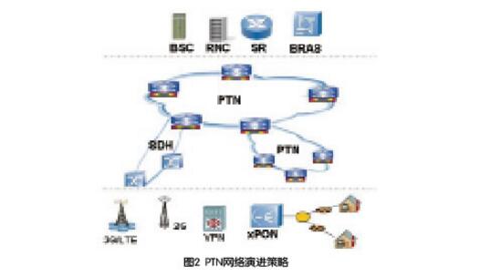 ptn配置是什么?PTN配置教程 第2张 ptn配置是什么?PTN配置教程 第2张