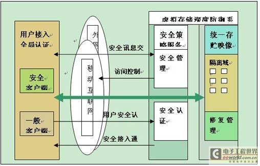 网络安全问题分析涉及哪些关键维度与策略? 第1张 网络安全问题分析涉及哪些关键维度与策略? 第1张