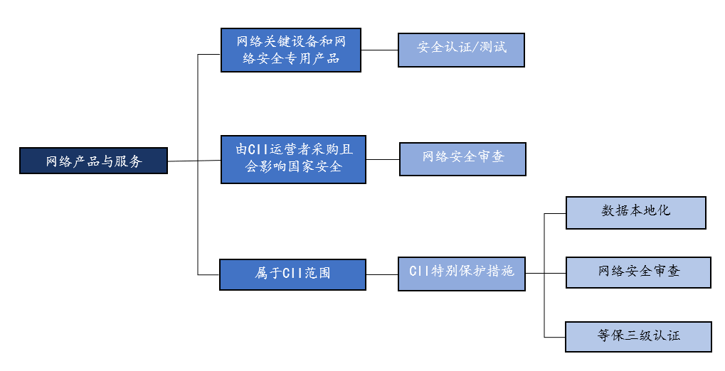 网络安全问题分析涉及哪些关键维度与策略? 第2张 网络安全问题分析涉及哪些关键维度与策略? 第2张