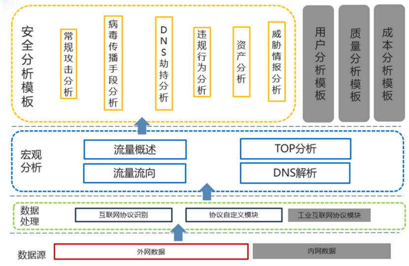 网络安全问题分析涉及哪些关键维度与策略? 第3张 网络安全问题分析涉及哪些关键维度与策略? 第3张