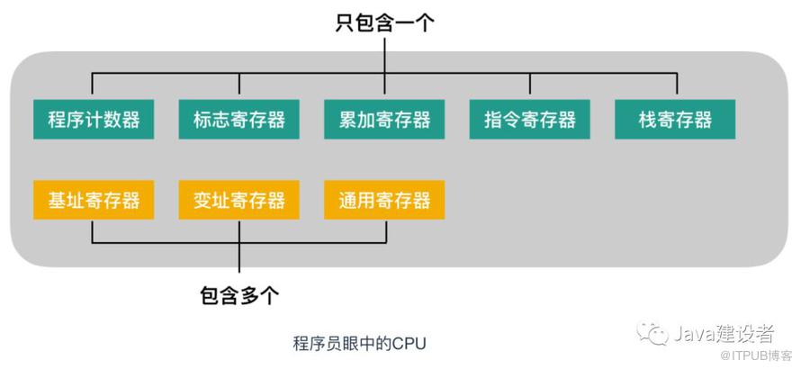 怎么深入理解java底层 第2张 怎么深入理解java底层 第2张