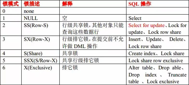 如何快速解决数据库表被锁问题? 第2张 如何快速解决数据库表被锁问题? 第2张