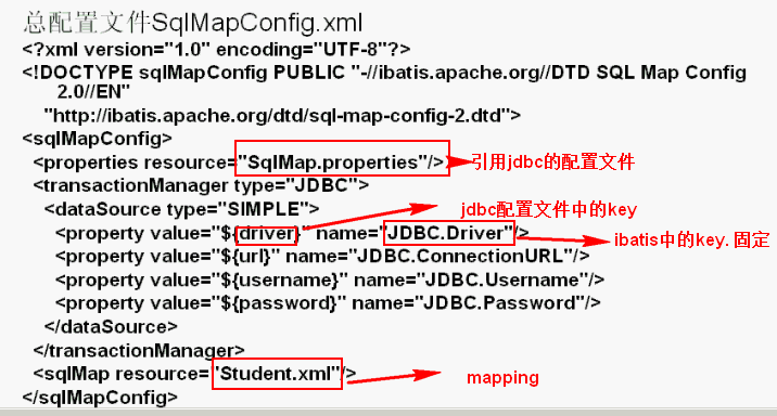 ibatis配置文件详解,ibatis配置文件怎么配置 第3张 ibatis配置文件详解,ibatis配置文件怎么配置 第3张