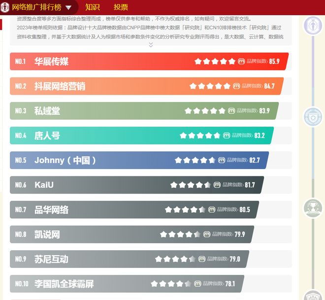 排名好的网站开发有哪些?专业建站公司推荐 第1张 排名好的网站开发有哪些?专业建站公司推荐 第1张