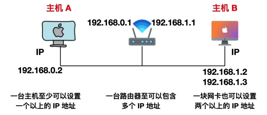 虚拟主机IP地址与域名之间有何关联,二者是否必须共存? 第2张 虚拟主机IP地址与域名之间有何关联,二者是否必须共存? 第2张
