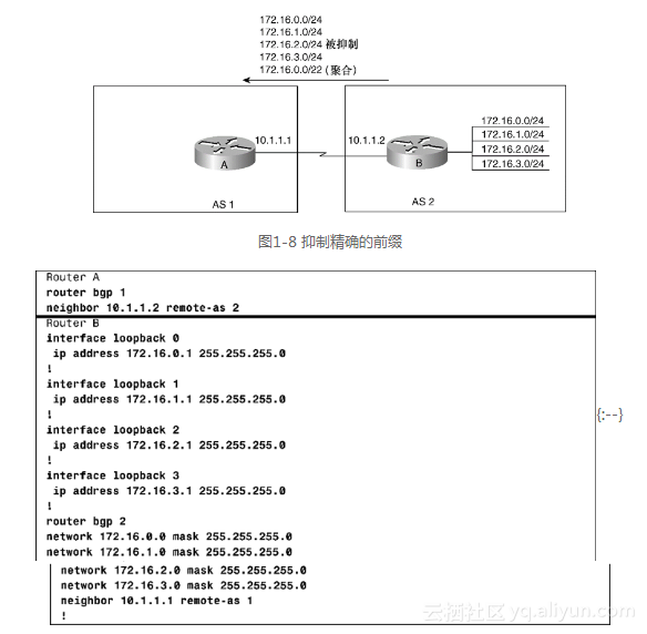 cisco bgp配置怎么做?cisco bgp配置命令 第2张 cisco bgp配置怎么做?cisco bgp配置命令 第2张