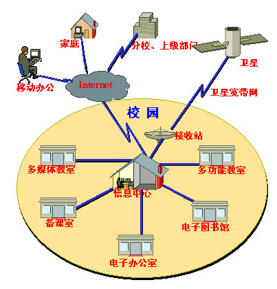 校园网网络安全技术分析,哪些技术被广泛采用?效果如何? 第3张 校园网网络安全技术分析,哪些技术被广泛采用?效果如何? 第3张