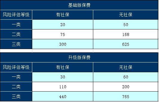 Java保险项目是否值得投入?有哪些关键评价标准? 第3张 Java保险项目是否值得投入?有哪些关键评价标准? 第3张