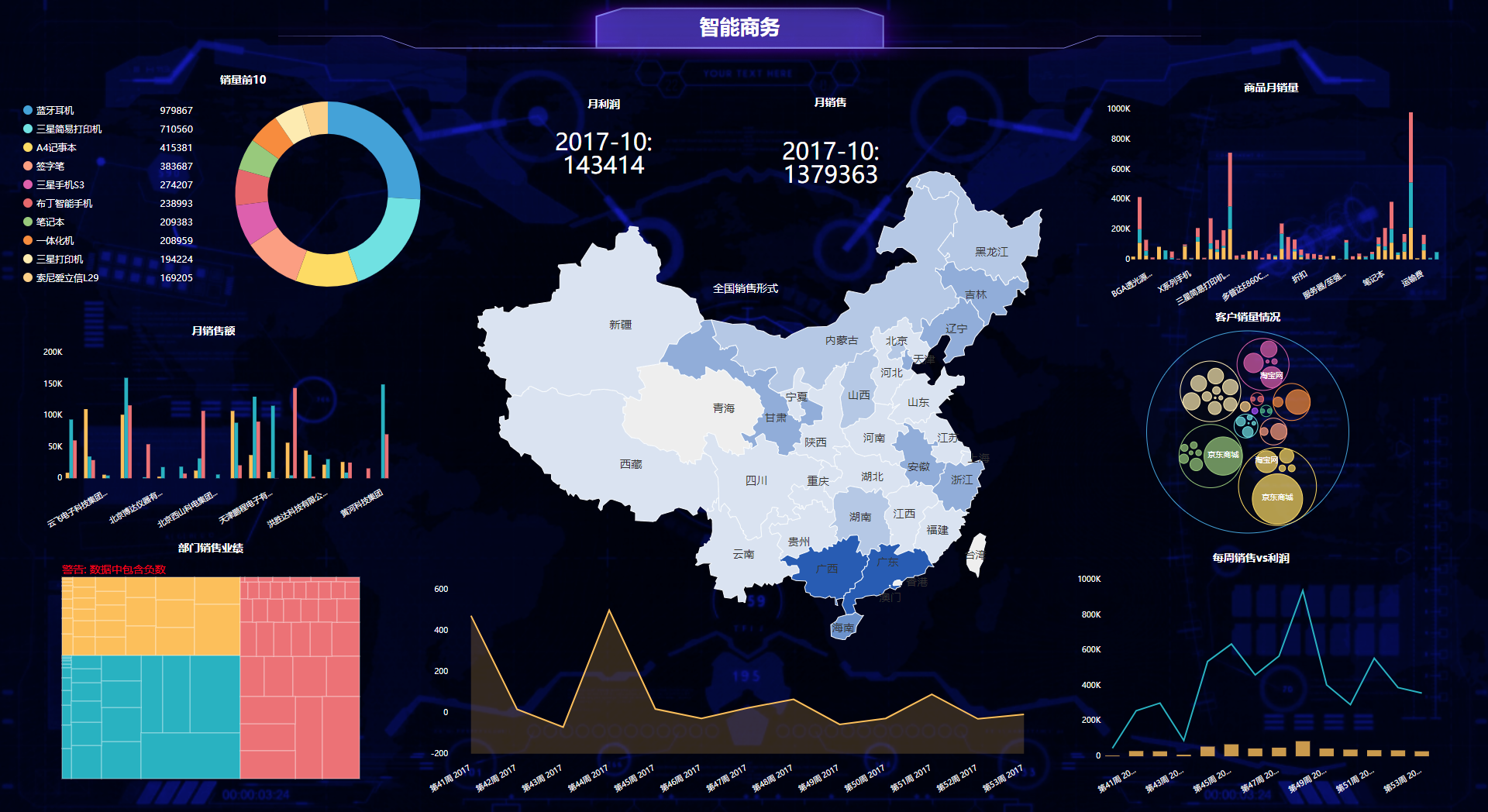 什么是可视化数据产品?可视化数据产品有哪些应用场景 第2张 什么是可视化数据产品?可视化数据产品有哪些应用场景 第2张