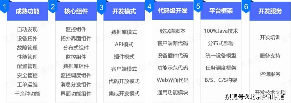 网络平台技术开发多少钱,网络平台技术开发 第3张 网络平台技术开发多少钱,网络平台技术开发 第3张
