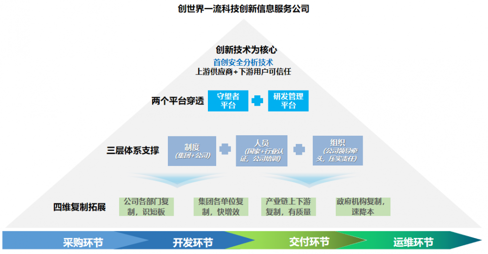 网络平台技术开发多少钱,网络平台技术开发 第1张 网络平台技术开发多少钱,网络平台技术开发 第1张