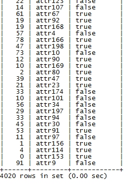 SQL随机选取数据有哪些技巧 第2张 SQL随机选取数据有哪些技巧 第2张
