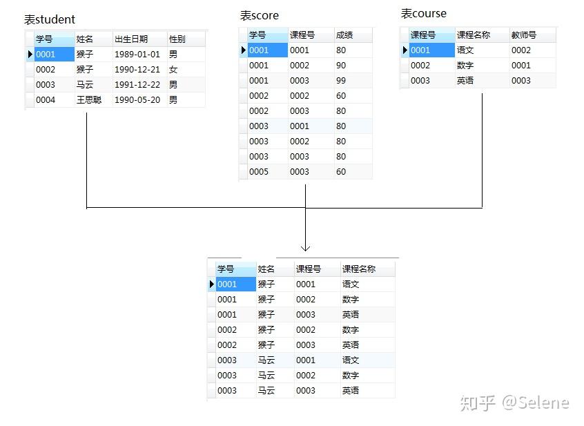 如何绘制清晰易懂的数据库数据表关系图？实用技巧揭秘